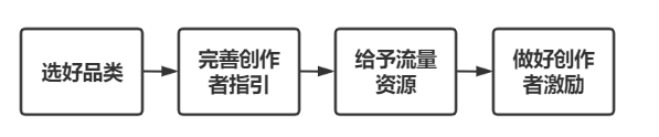 产品经理，产品经理网站